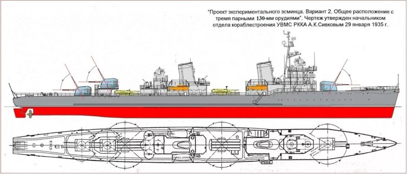 Эсминцы второй мировой войны проекта 7у