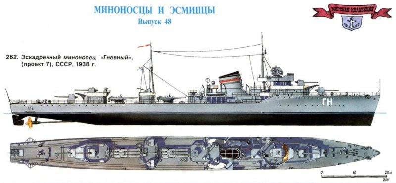 Эскадренные миноносцы проекта 7 гневный