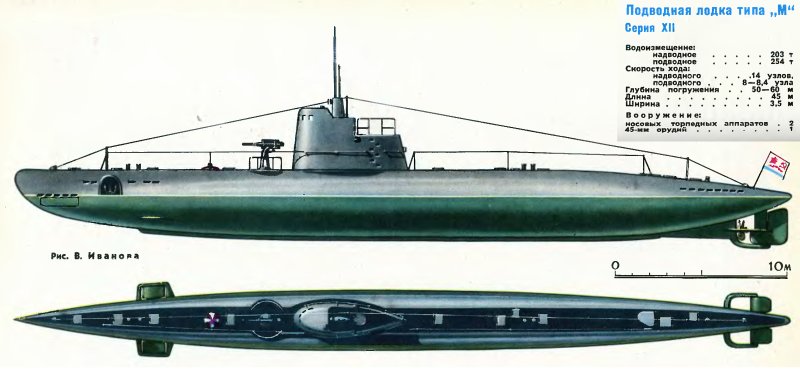 Подводная лодка м 171 Малютка