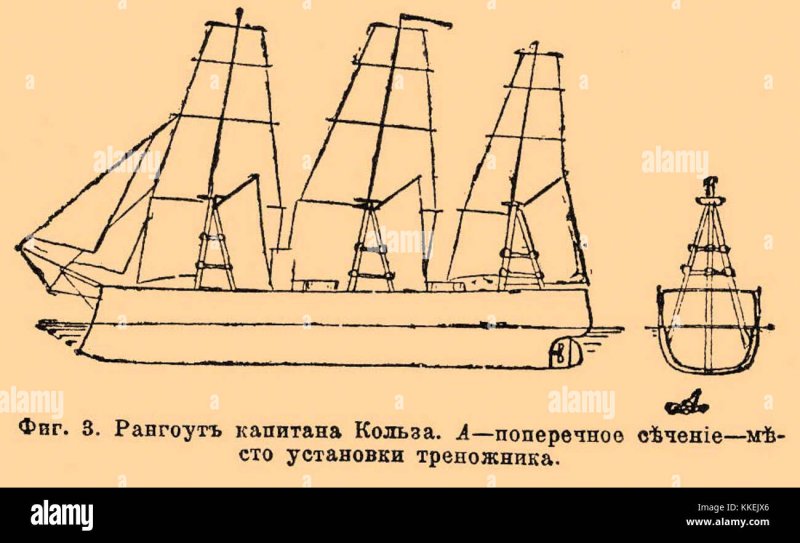 Рангоут и такелаж судна с механическим двигателем