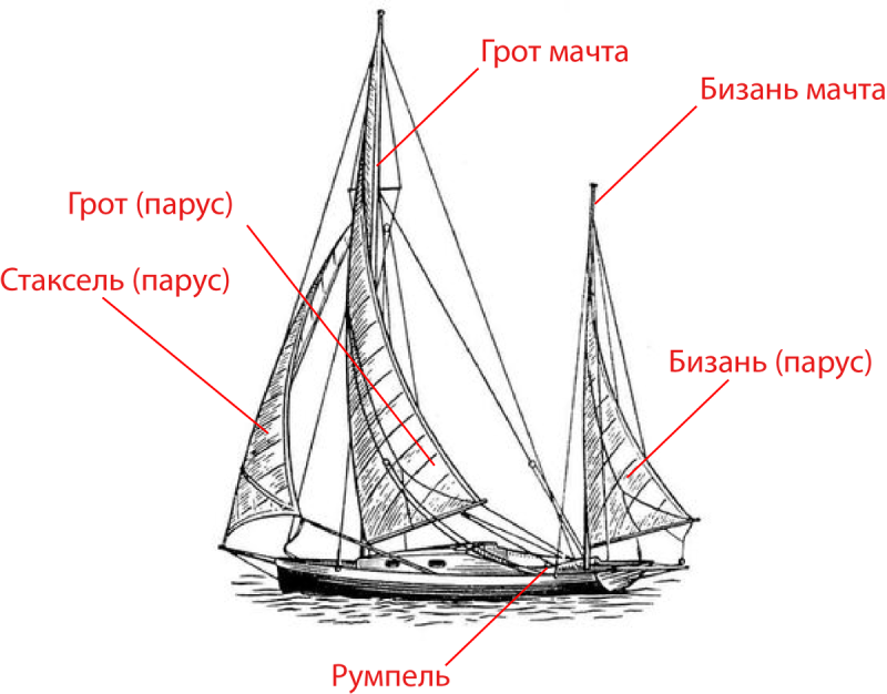 Марсель брамсель паруса