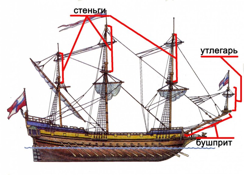 Фрегат Апостол Петр