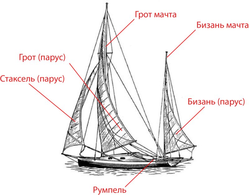 Марсель брамсель паруса