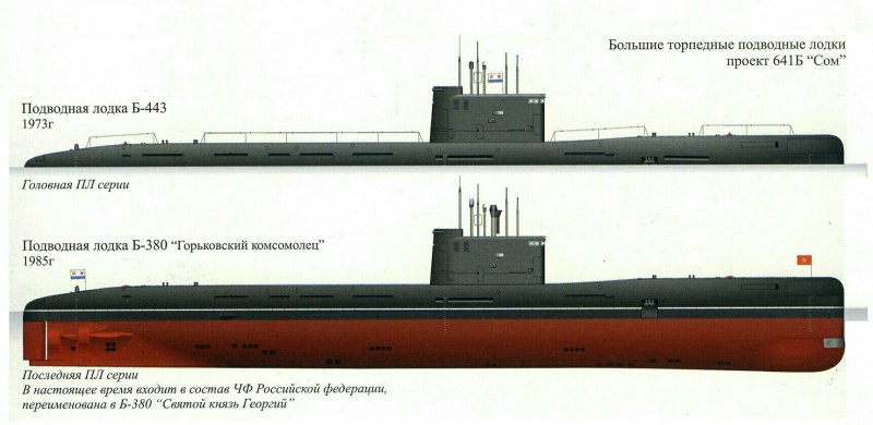 Подводная лодка сом 641б