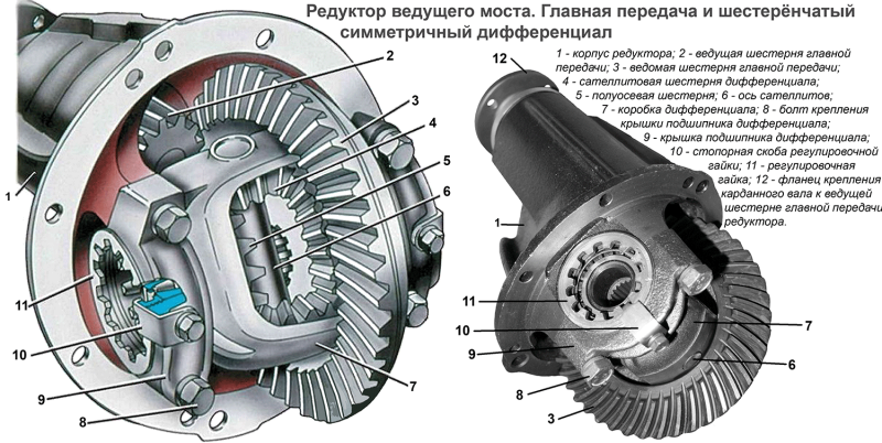 Редуктор ВАЗ 2114