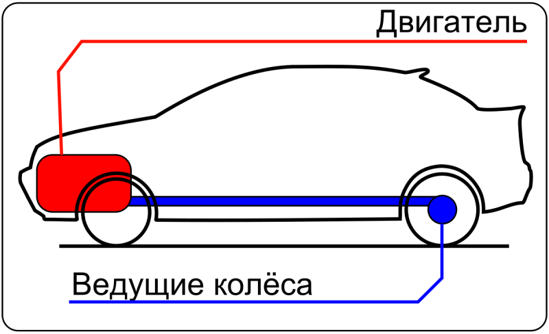 Схема переднеприводного автомобиля