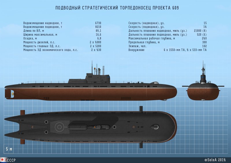 Российская подводная лодка «Тритон-2»