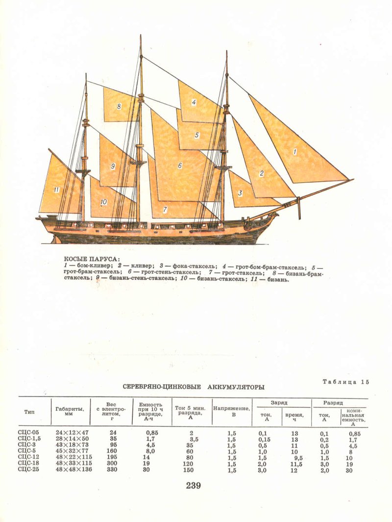Кливер Парус