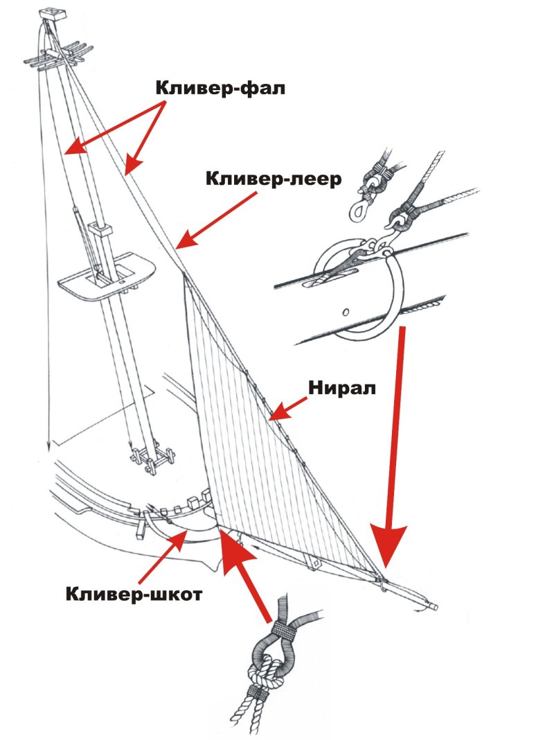 Кливер шкот