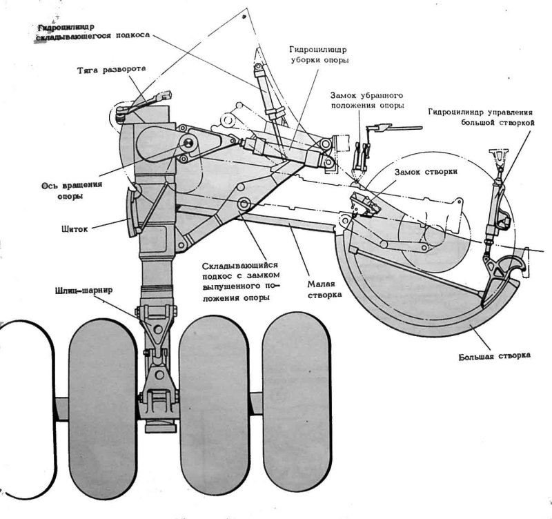Передняя опора шасси самолета ту-204