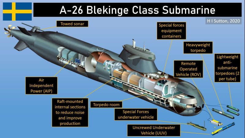Подводной лодки класса a26 Blekinge