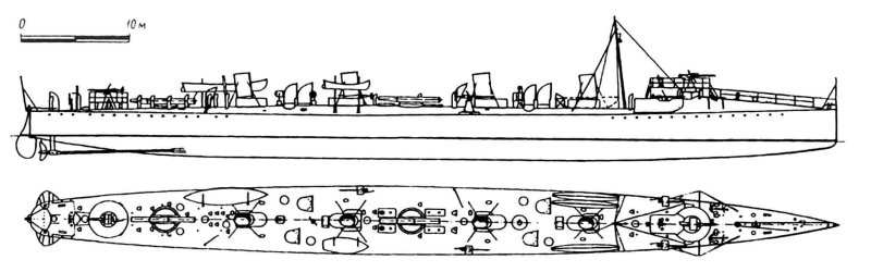 Миноносец Новик 1904