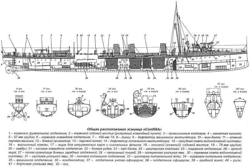 Миноносцы типа Сокол чертежи