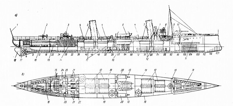 Миноносцы типа кит чертежи