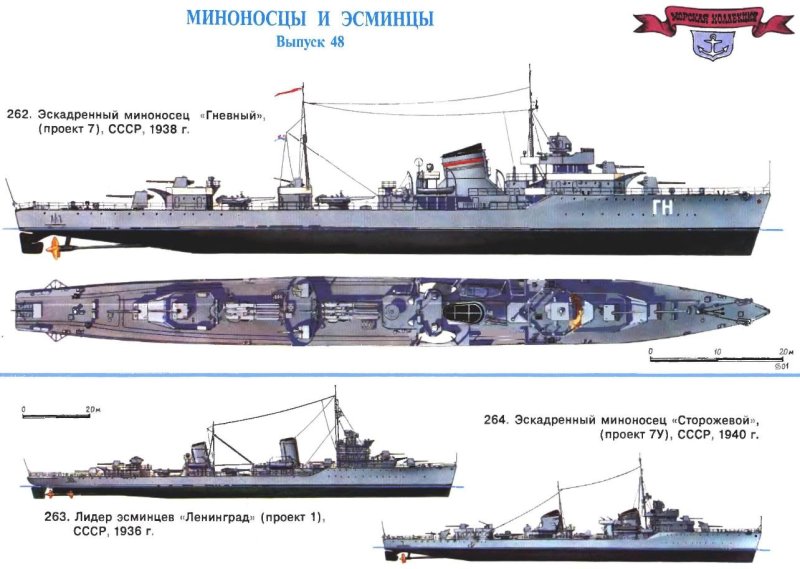 Эсминцы второй мировой войны проекта 7у