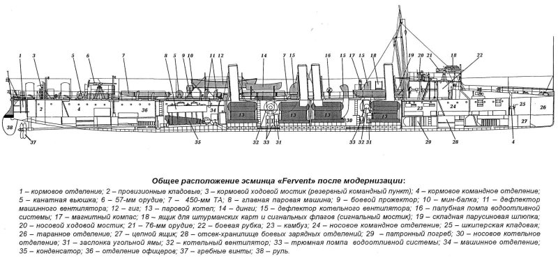 Эсминец Новик чертежи