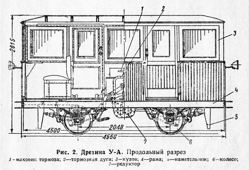 Автомотриса узкоколейная