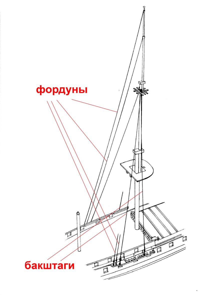 Грота штаг на моделях парусников