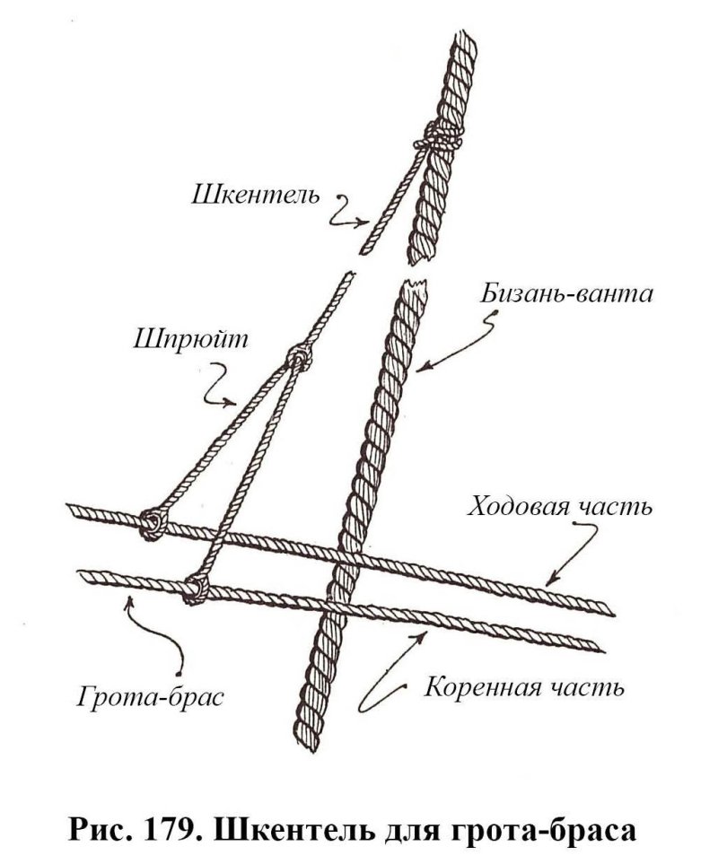 Крепление вант парусного корабля