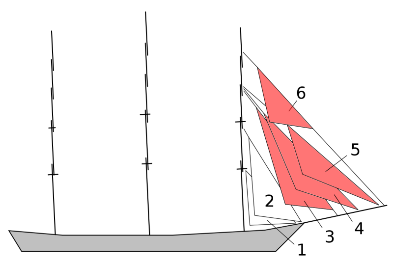 Кливер Парус