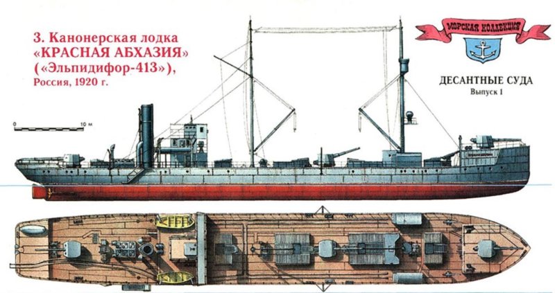 Канонерские лодки типа «Эльпидифор»