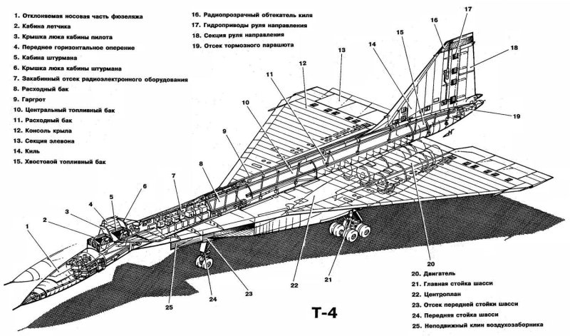 Компоновочная схема самолета ту-144