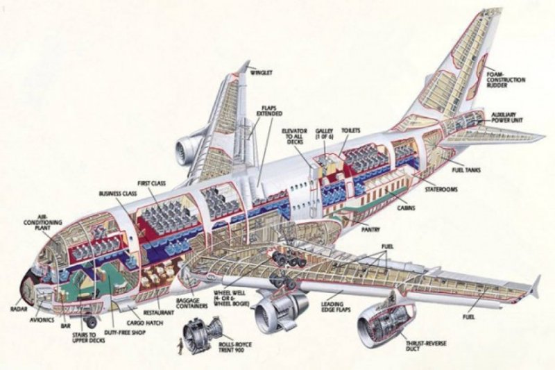 Airbus a380 схема салона