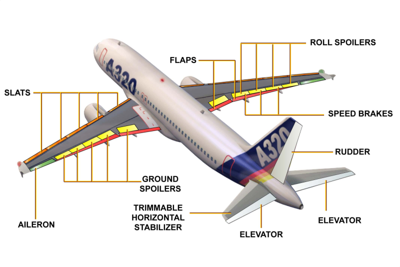 Строение крыла самолета Боинг 737