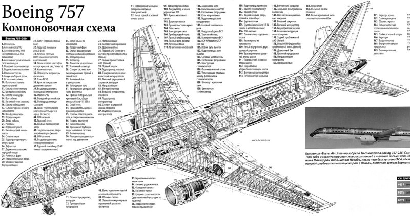 Чертеж крыла Боинг 767