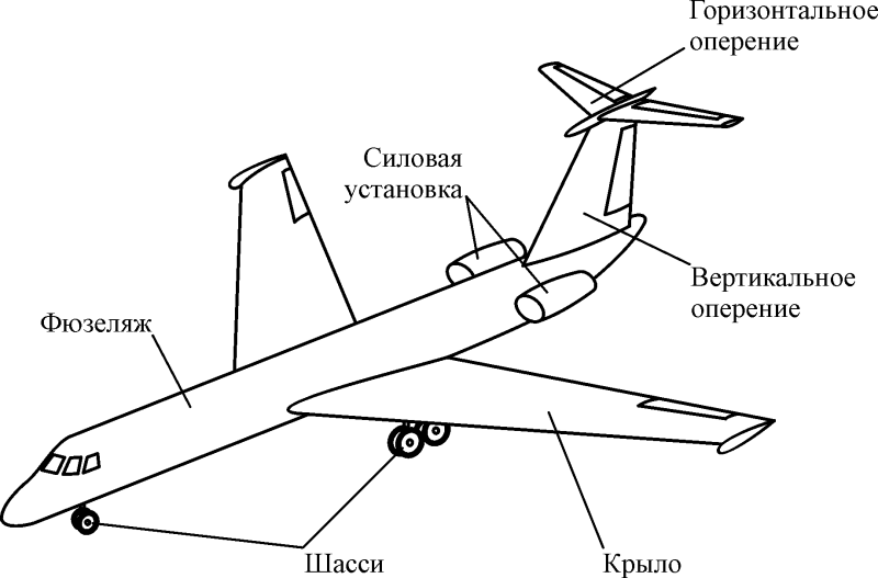Как называются части самолета