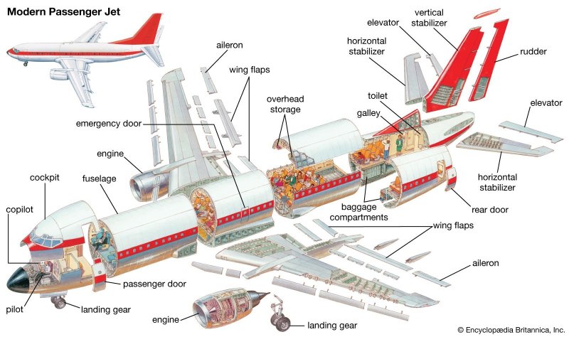 Боинг 737 основные части самолета