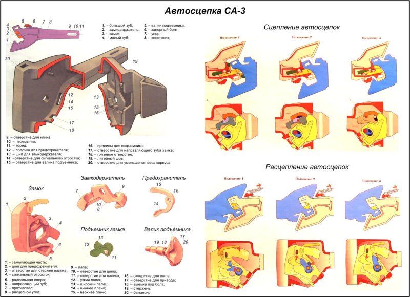 Автосцепное устройство са-3 Назначение