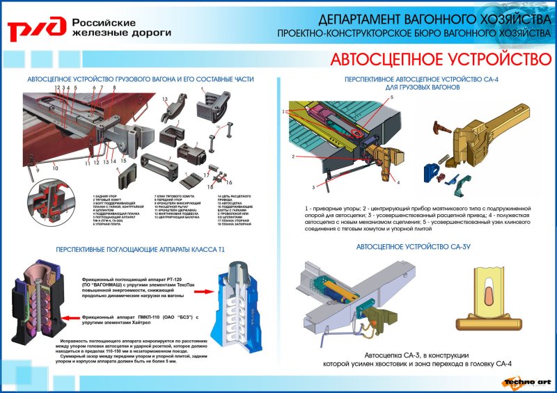 Конструкция поглощающего аппарата автосцепки грузового вагона