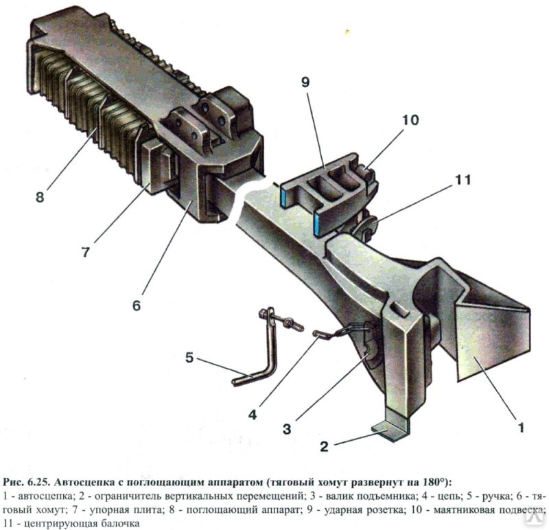 Автосцепка са-3 сцепленная