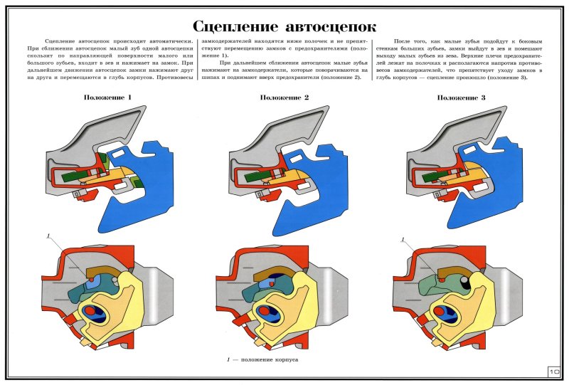 Автосцепка са-3 сцепление расцепление