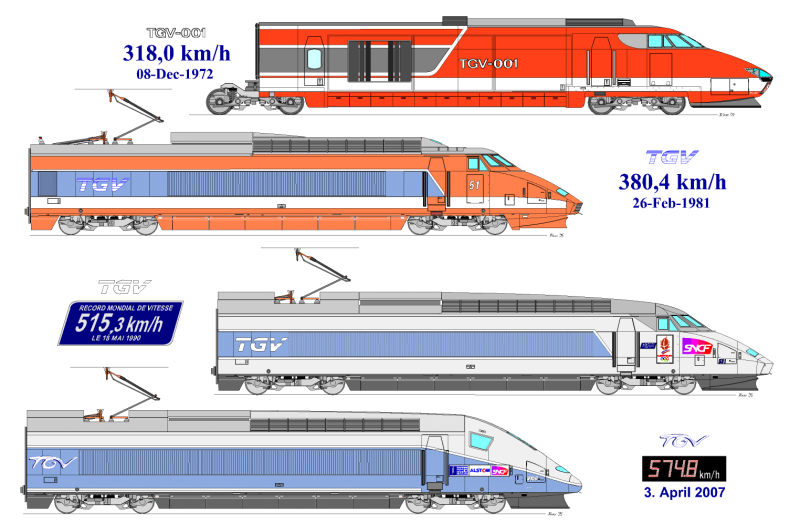 TGV поезд 1981