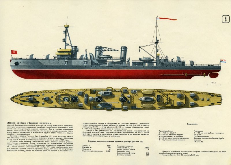 Линкор Черноморского флота 1941