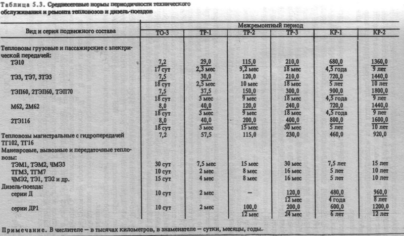 Периодичность то и тр тепловозов тэм2