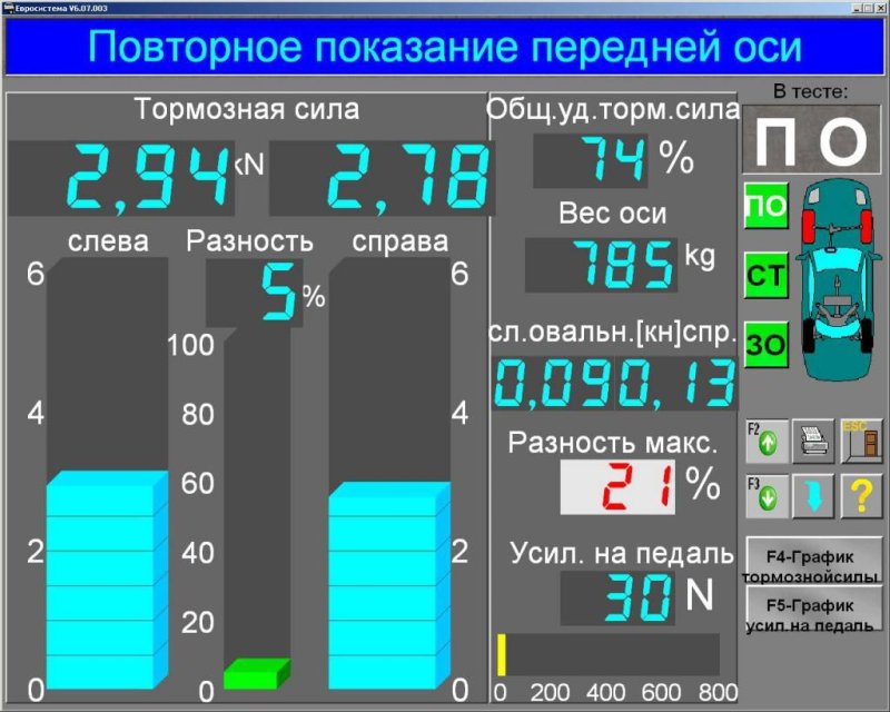 Измерение тормозной силы автомобиля на стенде