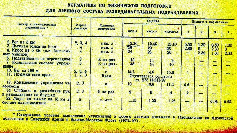 Нормативы по физподготовке для контрактников