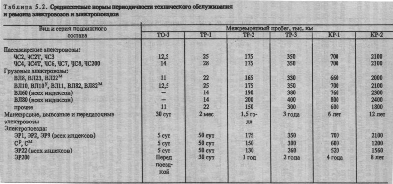 Норма периодичности то2 для электровозов
