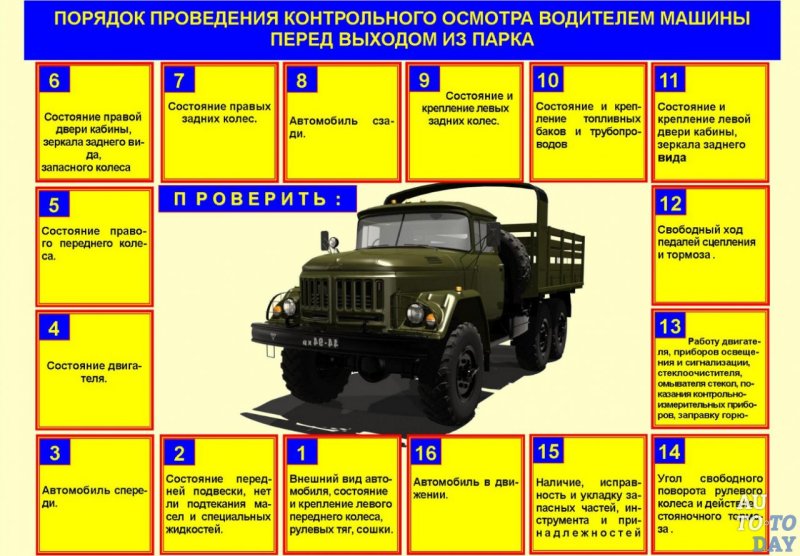 Порядок проверки технического состояния автомобиля Урал-4320