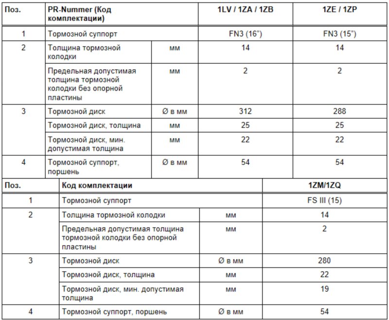Толщина тормозного диска Фольксваген Джетта 6