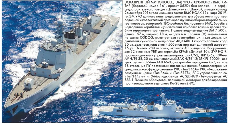 Эсминец Тип 052d