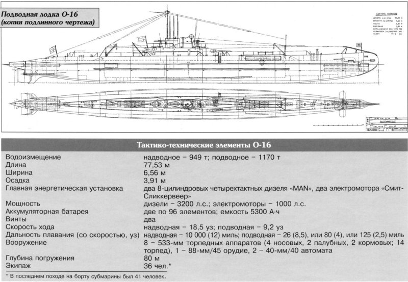 Подводные лодки типа "нарвал" чертеж