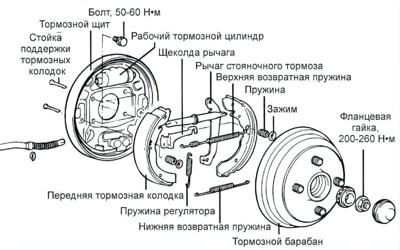 Тормозной барабан схема
