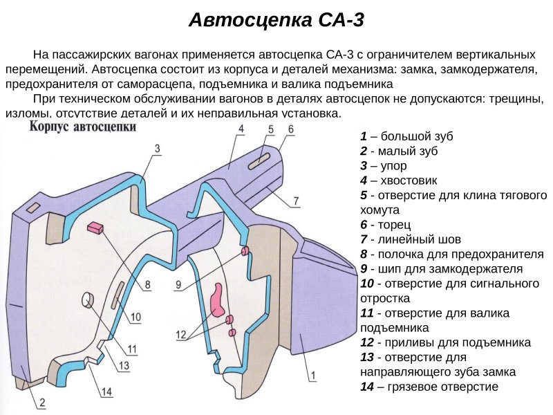 Конструкция автосцепки са-3