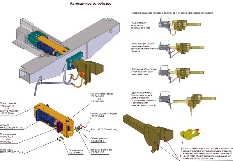 Поглощающие аппараты автосцепки са-3