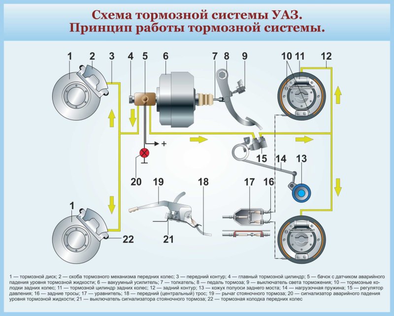 Тормозная система УАЗ фермер схема