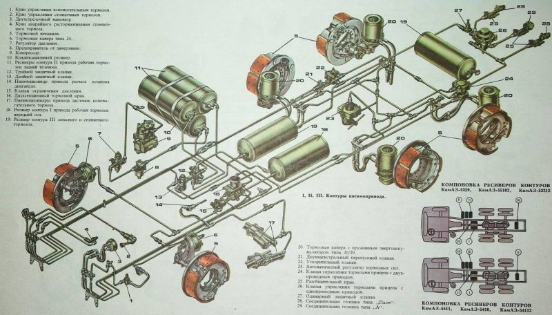 Тормозная система КАМАЗ 65115